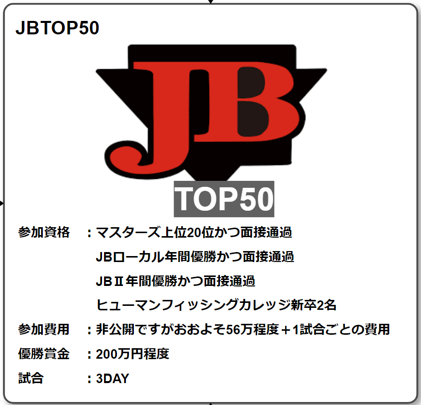 JBトップ50 