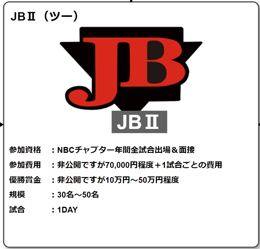 JB2